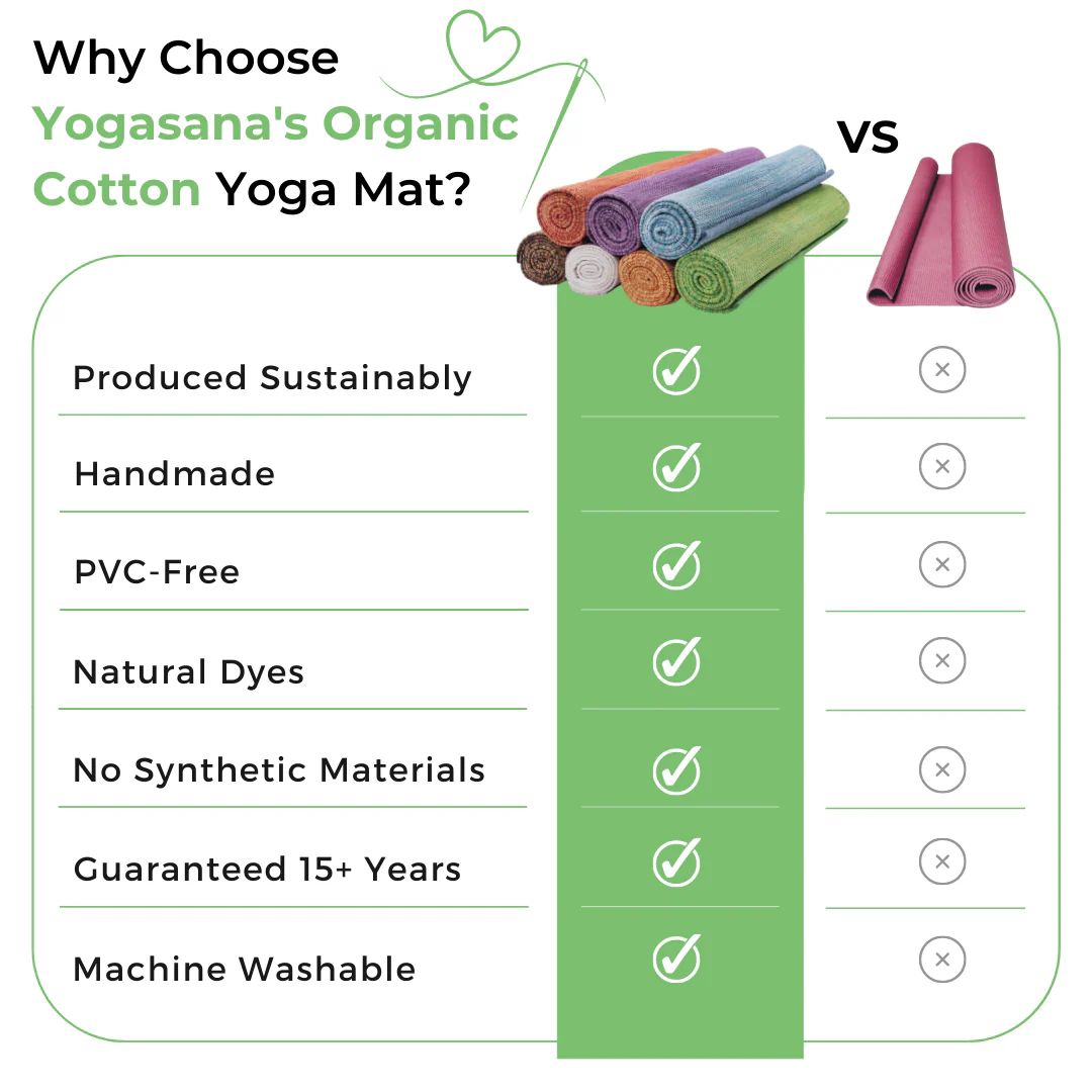 Infographic Why choose yogasana